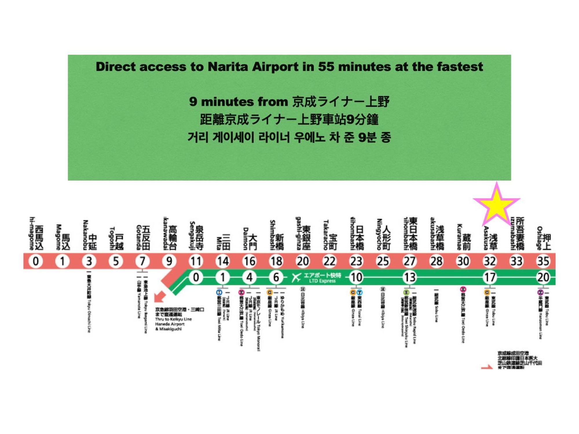 桜の川7 Asakusa 901 Kuramae Train 3Mins Free Wifi Eight People Quiet,Cook,Perfect Facilities Токио Екстериор снимка
